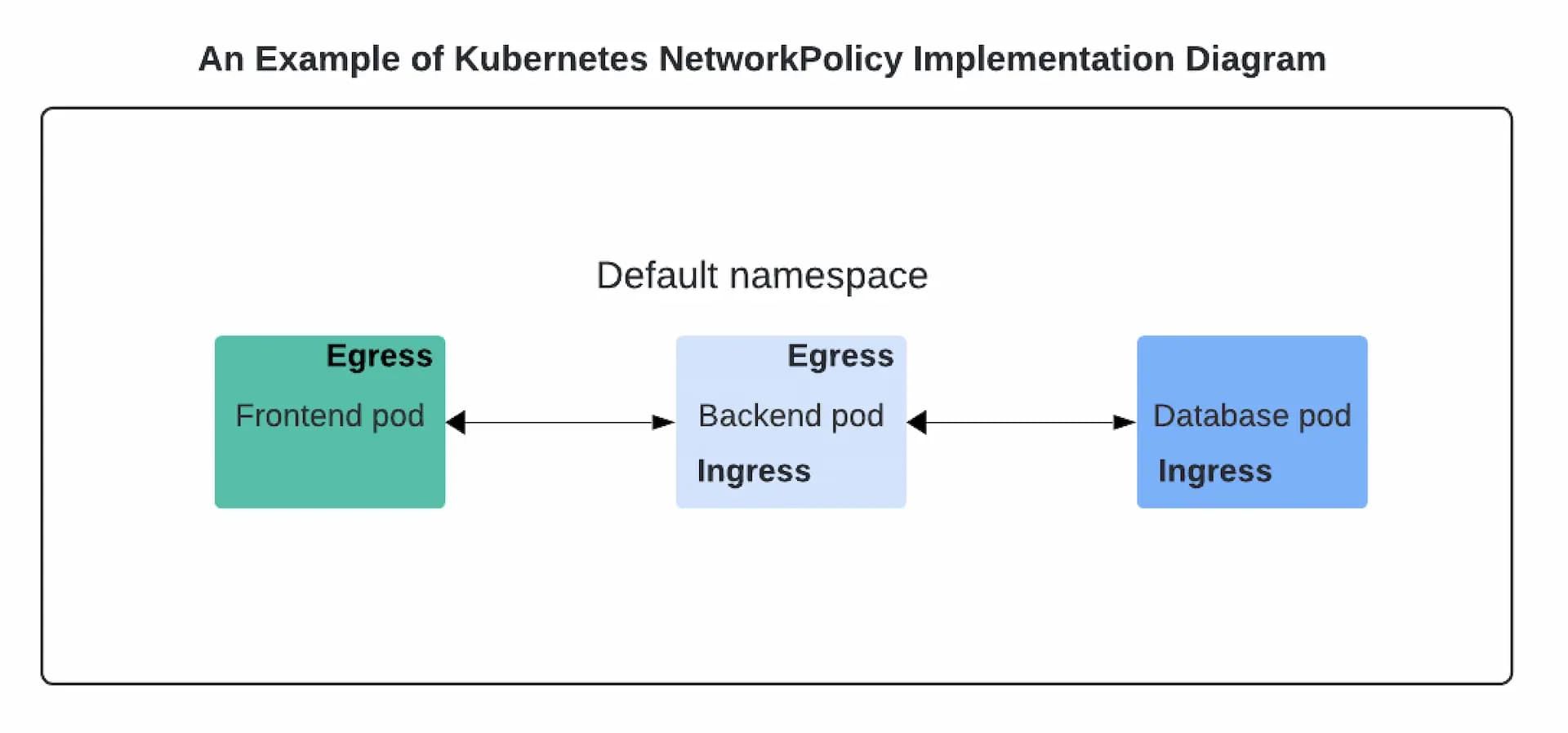 Tutorial Image